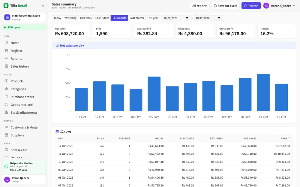 The sales summary report with a chart