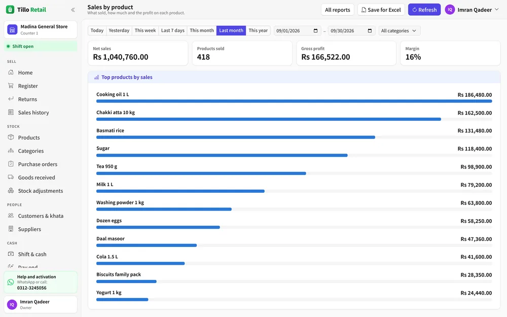 Sales by product report